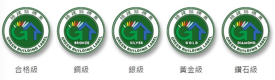 綠建築標章等級分為合格級、銅級、銀級、黃金級與鑽石級五個等級，與國際標準接軌。