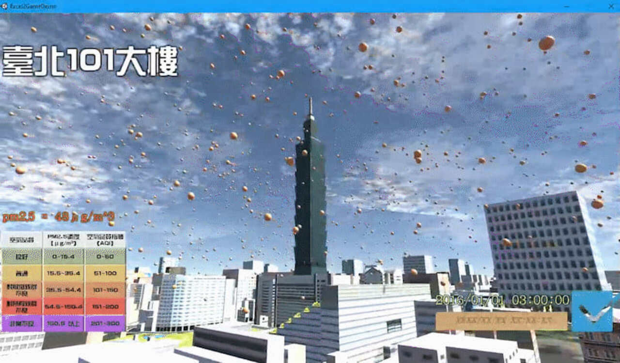 PM10 看似危害較小，但它仍會造成許多呼吸道疾病、過敏。